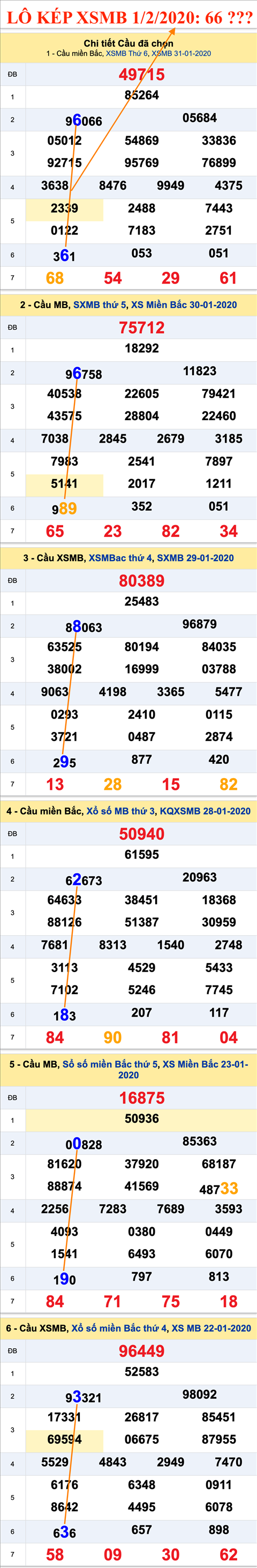 Tham khao an so kep thu nhat - Lo kep XSMB 01-02-2020